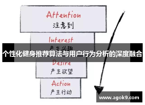 个性化健身推荐算法与用户行为分析的深度融合